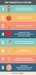 THE A-Z OF INTERMITTENT FASTING: EVERYTHING YOU NEED TO KNOW - Perfect Keto