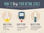 THE A-Z OF INTERMITTENT FASTING: EVERYTHING YOU NEED TO KNOW - Perfect Keto