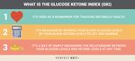 THE A-Z OF INTERMITTENT FASTING: EVERYTHING YOU NEED TO KNOW - Perfect Keto