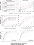 Clusters of hairpins induce intrinsic transcription termination in bacteria