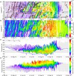OCLO AS OBSERVED BY TROPOMI: A COMPARISON WITH METEOROLOGICAL PARAMETERS AND POLAR STRATOSPHERIC CLOUD OBSERVATIONS - RECENT