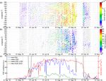 OCLO AS OBSERVED BY TROPOMI: A COMPARISON WITH METEOROLOGICAL PARAMETERS AND POLAR STRATOSPHERIC CLOUD OBSERVATIONS - RECENT