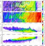 OCLO AS OBSERVED BY TROPOMI: A COMPARISON WITH METEOROLOGICAL PARAMETERS AND POLAR STRATOSPHERIC CLOUD OBSERVATIONS - RECENT