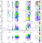 OCLO AS OBSERVED BY TROPOMI: A COMPARISON WITH METEOROLOGICAL PARAMETERS AND POLAR STRATOSPHERIC CLOUD OBSERVATIONS - RECENT
