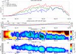 OCLO AS OBSERVED BY TROPOMI: A COMPARISON WITH METEOROLOGICAL PARAMETERS AND POLAR STRATOSPHERIC CLOUD OBSERVATIONS - RECENT