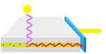 Nova Solar Glazing Business Summary - Environmental Innovation Challenge 2017 - Foster School of Business