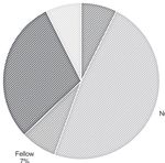 Computer-aided design and 3D printing for airway graft carving simulation and the effect on participants performance and confidence