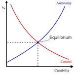 Uncontrollability of Artificial Intelligence