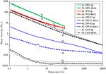 Film thickness frequency distribution of different vehicles determines sunscreen efficacy