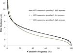 Film thickness frequency distribution of different vehicles determines sunscreen efficacy