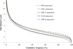 Film thickness frequency distribution of different vehicles determines sunscreen efficacy