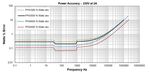 PHASE POWER ANALYZER - PPA3500SERIES PRECISION POWER ANALYZERS