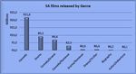 The Star System in South Africa - 29 May 2020 - KwaZulu-Natal Film ...