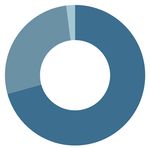 Taking Caution: Financial Consumers and the Cryptoasset Sector - June 28, 2018