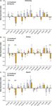 Investigating real life emotions in romantic couples: a mobile EEG study - Nature