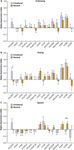 Investigating real life emotions in romantic couples: a mobile EEG study - Nature