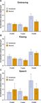 Investigating real life emotions in romantic couples: a mobile EEG study - Nature