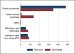 What's in Your Wallet (and What Should the Law Do About It?) - The University of Chicago Law Review