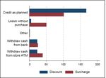 What's in Your Wallet (and What Should the Law Do About It?) - The University of Chicago Law Review