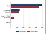 What's in Your Wallet (and What Should the Law Do About It?) - The University of Chicago Law Review
