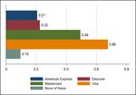 What's in Your Wallet (and What Should the Law Do About It?) - The University of Chicago Law Review