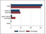 What's in Your Wallet (and What Should the Law Do About It?) - The University of Chicago Law Review