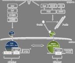MODULATION OF CELLULAR SIGNALING PATHWAYS BY THE ONCOPROTEINS OF T-LYMPHOTROPIC HERPESVIRUSES REGULATION ZELLUL&Auml;RER SIGNALWEGE DURCH DIE ...