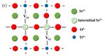 Ethanol-Quenching Introduced Oxygen Vacancies in Strontium Titanate Surface and the Enhanced Photocatalytic Activity - MDPI