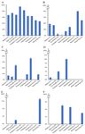 Novel Polymorphisms and Genetic Characteristics of the Prion Protein Gene (PRNP) in Dogs-A Resistant Animal of Prion Disease - MDPI