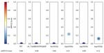 Novel Polymorphisms and Genetic Characteristics of the Prion Protein Gene (PRNP) in Dogs-A Resistant Animal of Prion Disease - MDPI
