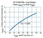 Mini-Triggered Spark Gaps & Transformers