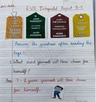 CLASS III (10th Jan - 31st Jan 2022) - BBPS-Noida
