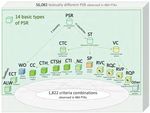Preferential rules of origin in international trade