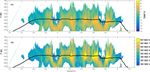Statistical analysis of ice microphysical properties in tropical mesoscale convective systems derived from cloud radar and in situ microphysical ...