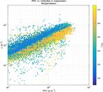 Statistical analysis of ice microphysical properties in tropical mesoscale convective systems derived from cloud radar and in situ microphysical ...
