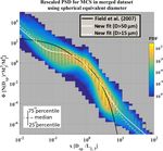 Statistical analysis of ice microphysical properties in tropical mesoscale convective systems derived from cloud radar and in situ microphysical ...