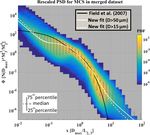 Statistical analysis of ice microphysical properties in tropical mesoscale convective systems derived from cloud radar and in situ microphysical ...