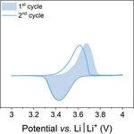Approaches to control π-π-interactions and solubility of heteroatomic redox polymers in rechargeable Li/Organic batteries - Verena Perner, Fabian ...