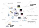 TELECOM ECOLE DE MANAGEMENT - Principles for Responsible Management Education