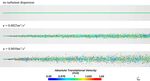 Custom Fitting a Solution for Custom-Fit Kitchen Appliances - Ansys