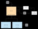 Full-stack web development using Django REST framework and React - Joel Vainikka - Theseus