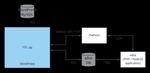 Full-stack web development using Django REST framework and React - Joel Vainikka - Theseus