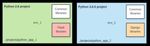 Full-stack web development using Django REST framework and React - Joel Vainikka - Theseus