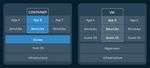 Full-stack web development using Django REST framework and React - Joel Vainikka - Theseus