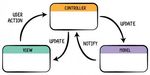 Full-stack web development using Django REST framework and React - Joel Vainikka - Theseus