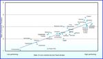 COMMERCIAL LAWS OF RUSSIA - August 2013 - Office of the General Counsel