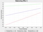 The Moderating Role of Perceived Risks in the Relationship between Financial Knowledge and the Intention to Invest in the Saudi Arabian Stock ...