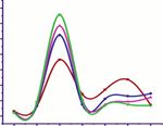 Exemplifying the Effects Using WetSpass Model Depicting the Landscape Modifications on Long-Term Surface and Subsurface Hydrological Water Balance ...