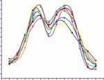 Exemplifying the Effects Using WetSpass Model Depicting the Landscape Modifications on Long-Term Surface and Subsurface Hydrological Water Balance ...