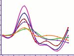 Exemplifying the Effects Using WetSpass Model Depicting the Landscape Modifications on Long-Term Surface and Subsurface Hydrological Water Balance ...